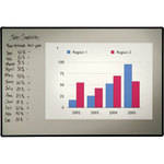 Best Rite Model BRT-28100, Projection Plus Markerboard (4 x 6')