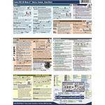 PhotoBert CheatSheet for Canon EOS 5D Mark II Digital SLR Camera