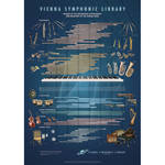 Vienna Symphonic Library Range Poster - Orchestral Instrument Reference Chart