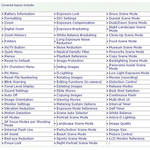 PhotoBert CheatSheet for Nikon CoolPix P7000 Digital Camera