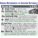 PhotoBert CheatSheet for the Nikon D800/800E DSLR Camera