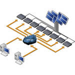 Sony BZSQVW01 Ziris Canvas Videowall with Hardrive