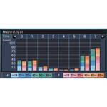 Panasonic WJ-NVF20 Additional Business Intelligence Kit