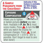 PhotoBert CheatSheet for the Canon Powershot SX50 HS Camera