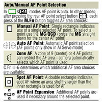 PhotoBert CheatSheet for Canon EOS 7D Digital SLR Camera