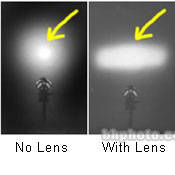 LTM Lens, Wide Flood for Cinepar 1200W