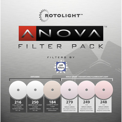 Rotolight FILTER PACK FOR ANOVA LED