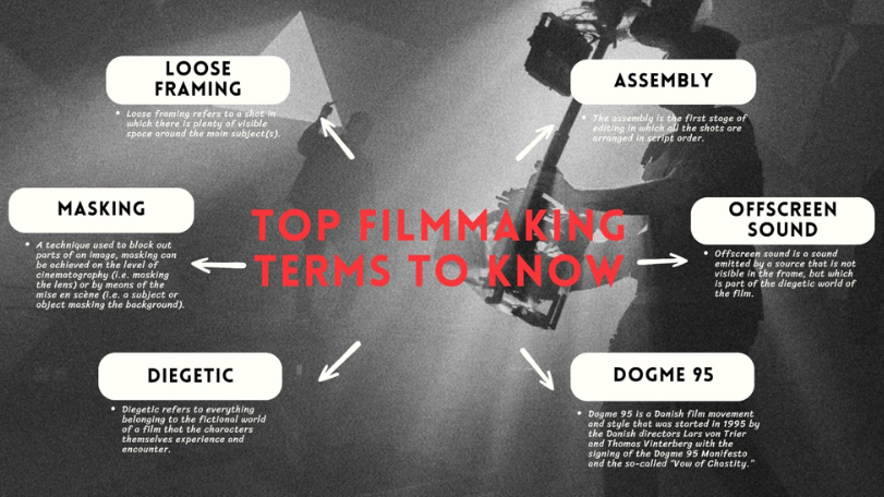 The TOP Filmmaking Terms to Know — Filmmakers Academy