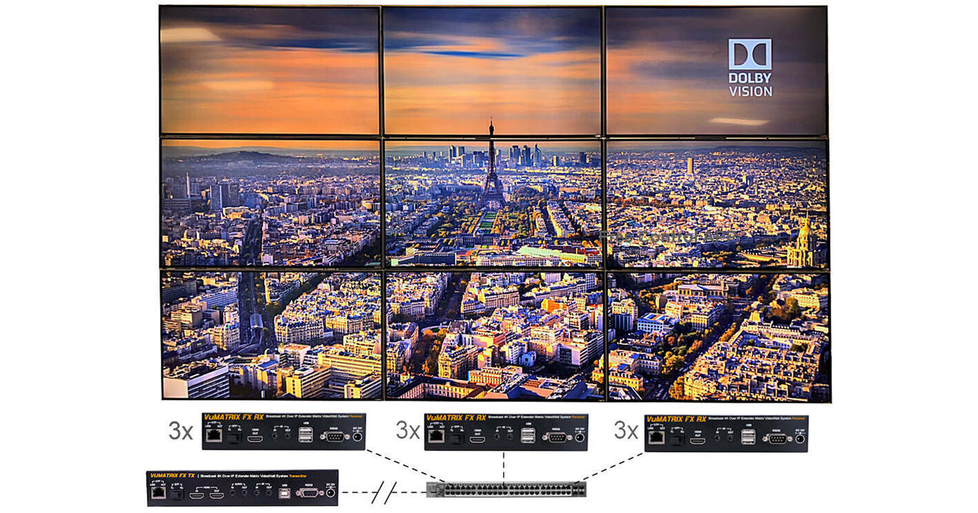 ProVideoInstruments VuMATRIX 3x3 TurnKey UHD 3X3 VIDEO WALL KIT