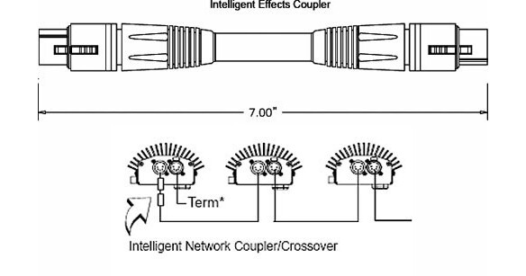 Strand Lighting Network Coupler for Light Pack 5PF/5PF 71345