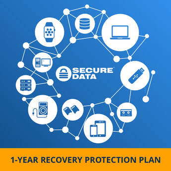 SecureData 1-Year Recovery Protection Plan