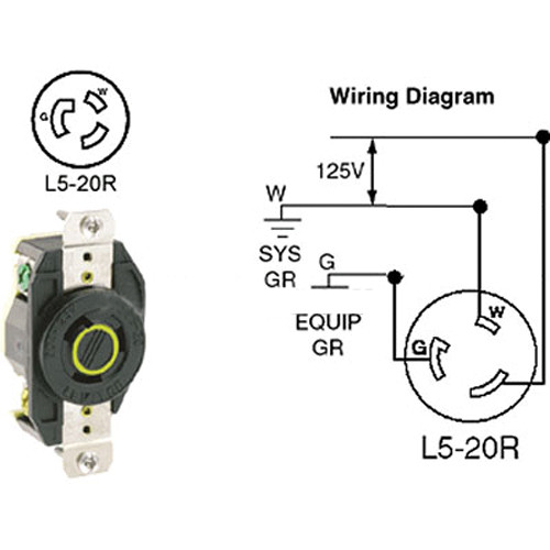 Altman Twist-Lock (L520R) Flush Mount Connector Female - 20 Amps