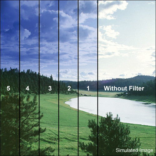 LEE Filters 100 x 150mm SoftEdge Graduated Sky Blue 3 SB3GS B&H