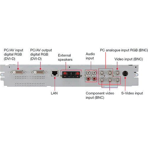 Sharp PN-ZB02 In/Output Expansion for PN-V601