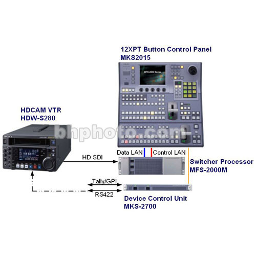Sony MKS2700 Device Controller