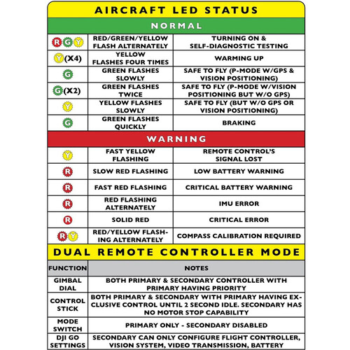 Bioluminous Laminated Safety Checklist for DJI Matrice Drones (Pocket)