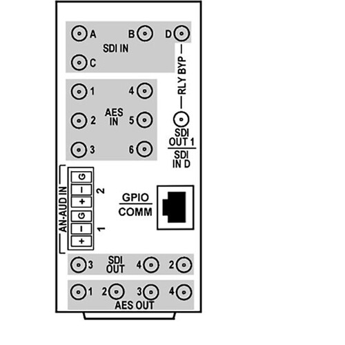 Cobalt 9922-FS OpenGear Rear Module with HD-BNC