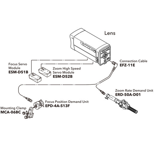Fujinon SS21D-AF Full Servo Kit (AF)