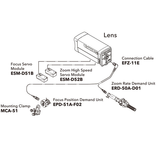 Fujinon SS-21DC Focus and Zoom Servo System for Studio/Field Box Lens