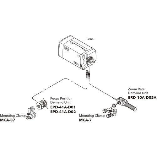 Fujinon SS-MB Full Servo Kit for XA22x7BES Minibox Studio Lens