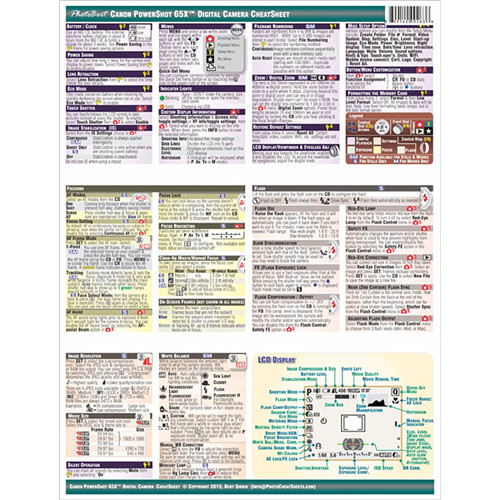Photobert Cheatsheet For Canon Powershot G5 X Camera Tc163 15