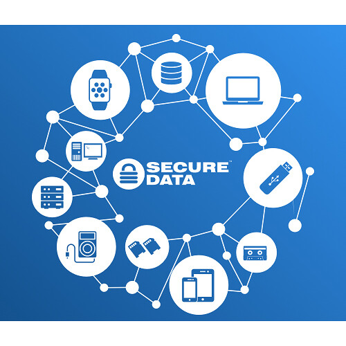 SecureData 1-Year Recovery Protection Plan (6 Drives)