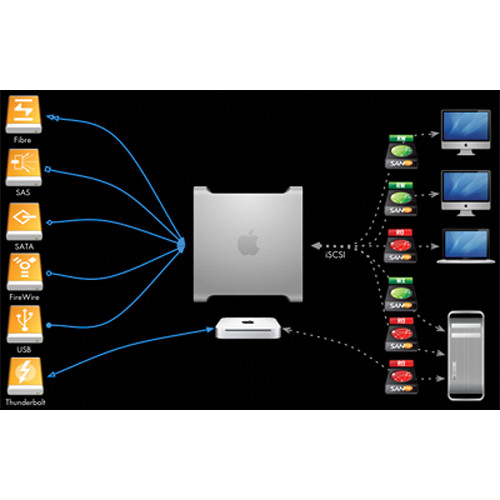 Подключение iscsi mac os