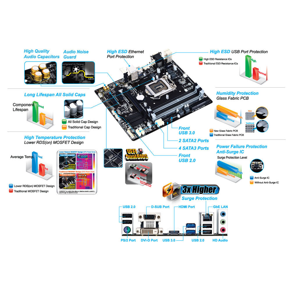 Gigabyte Series 8 Ga B85m Ds3h Motherboard Ga B85m Ds3h A B H