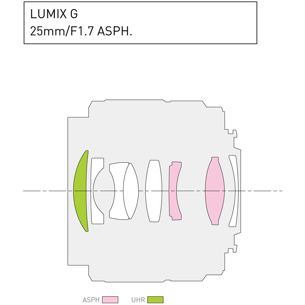 Panasonic Lumix G 25mm F 1 7 Asph Lens H H025k B H Photo Video