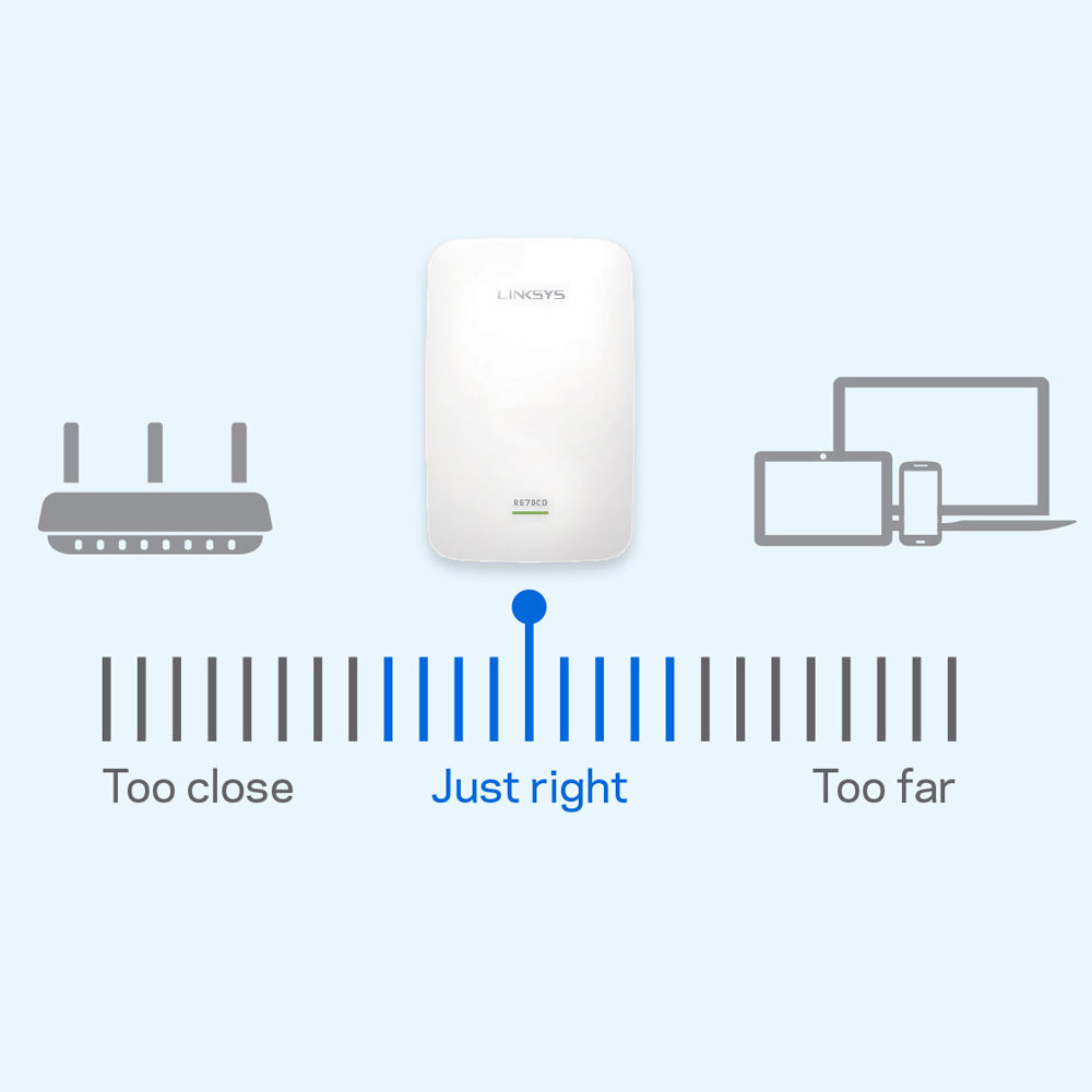 Linksys Max Stream Ac1900 Dual Band Range Extender Re7000 B H