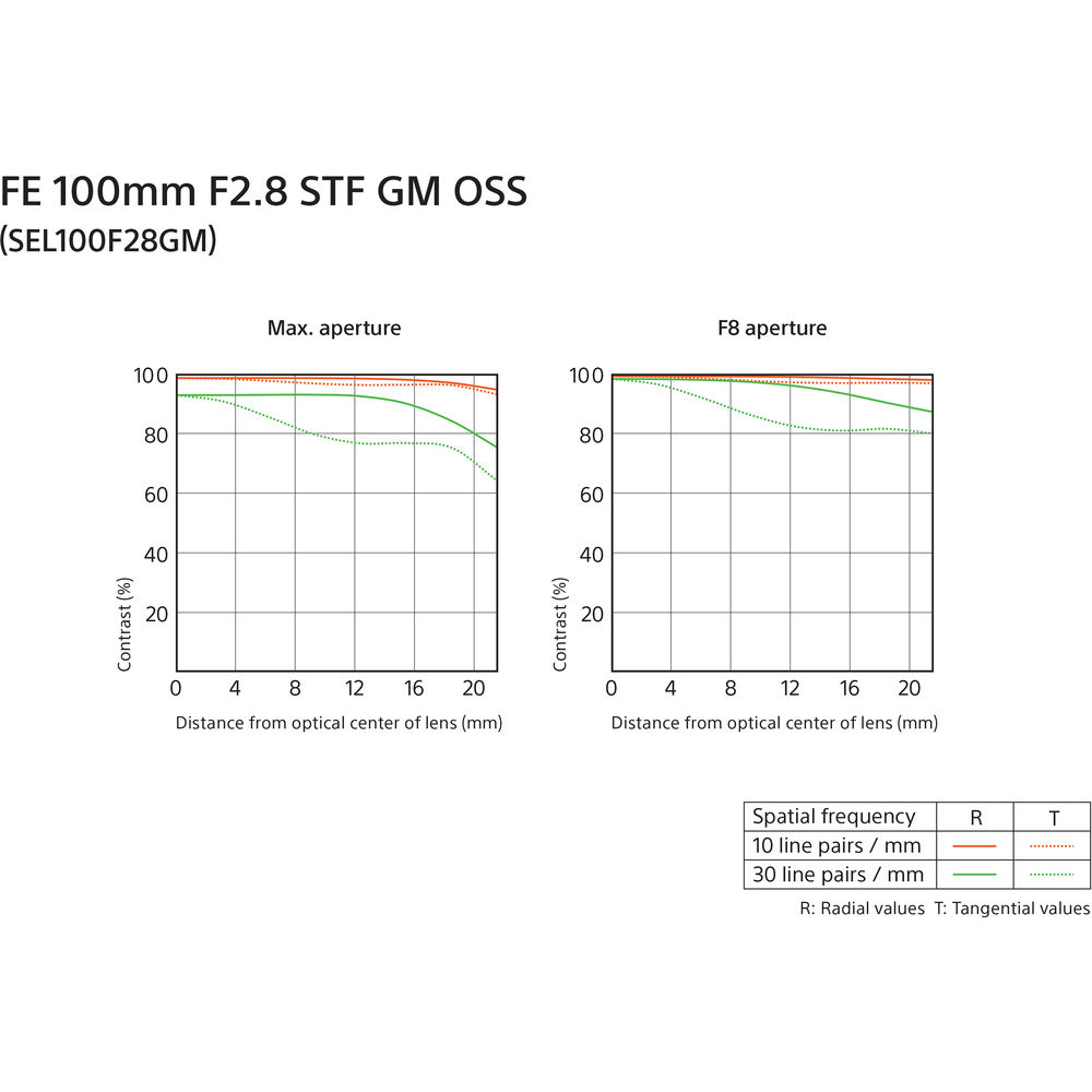 Sony Fe 100mm F 2 8 Stf Gm Oss Lens Sel100f28gm B H Photo Video