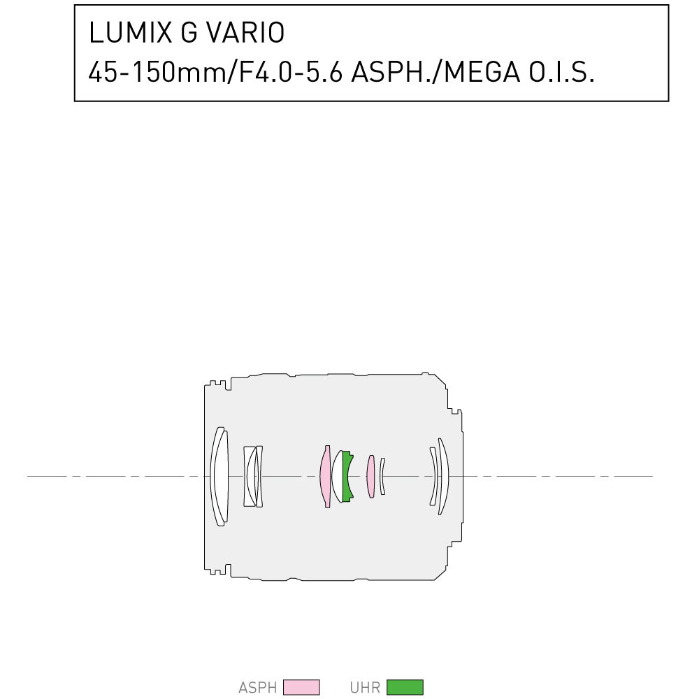 Panasonic Lumix G Vario 45 150mm F 4 5 6 Asph Mega H Fsak