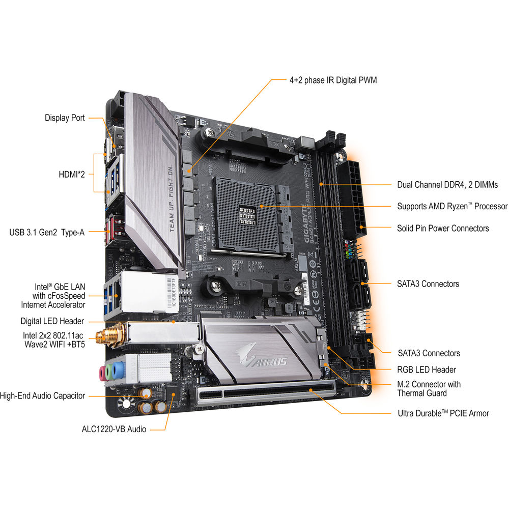 Gigabyte B450 I Aorus Pro Wifi Am4 Mini Itx B450 I Aorus Pro