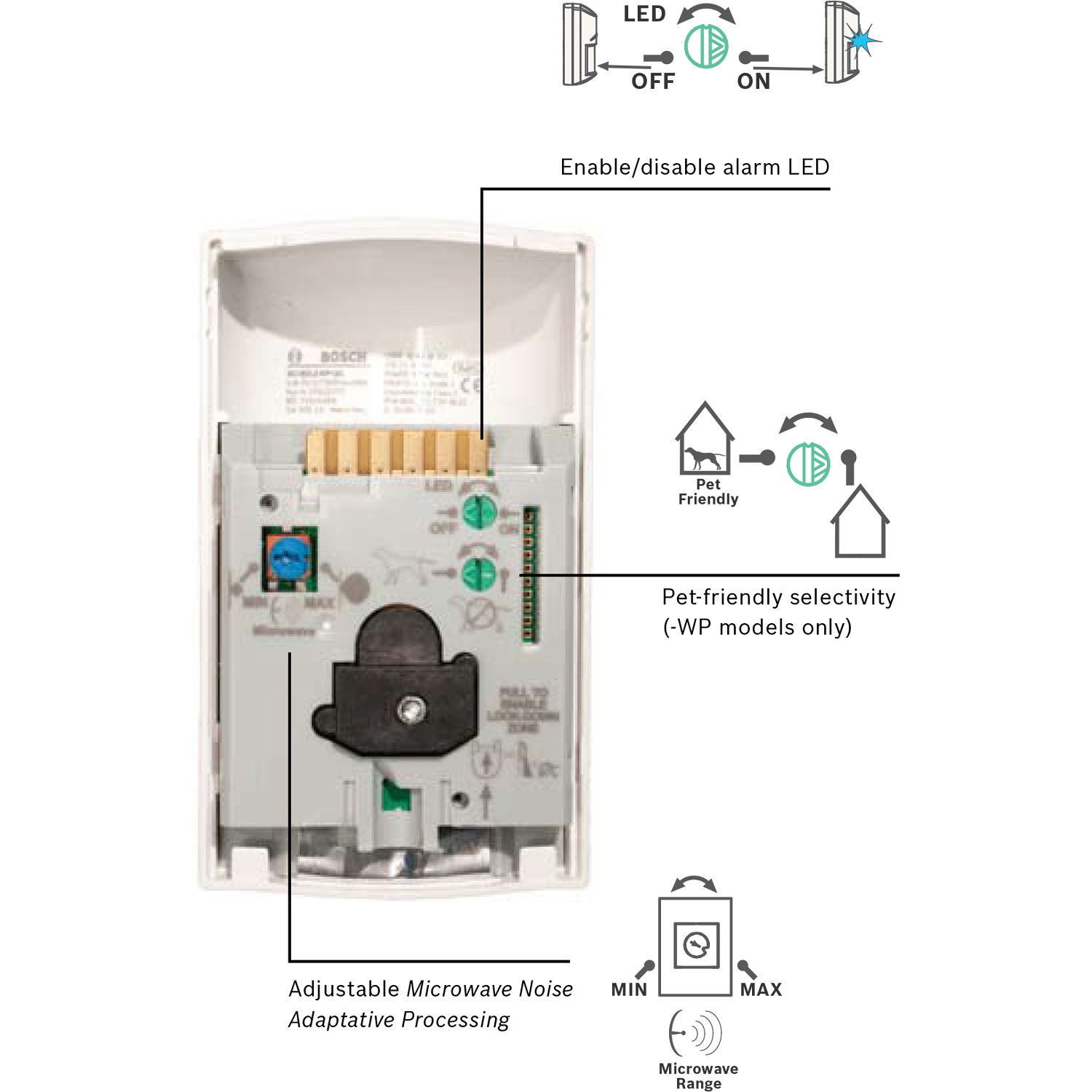 Bosch Pir Wiring Diagram - Wiring Diagram and Schematic