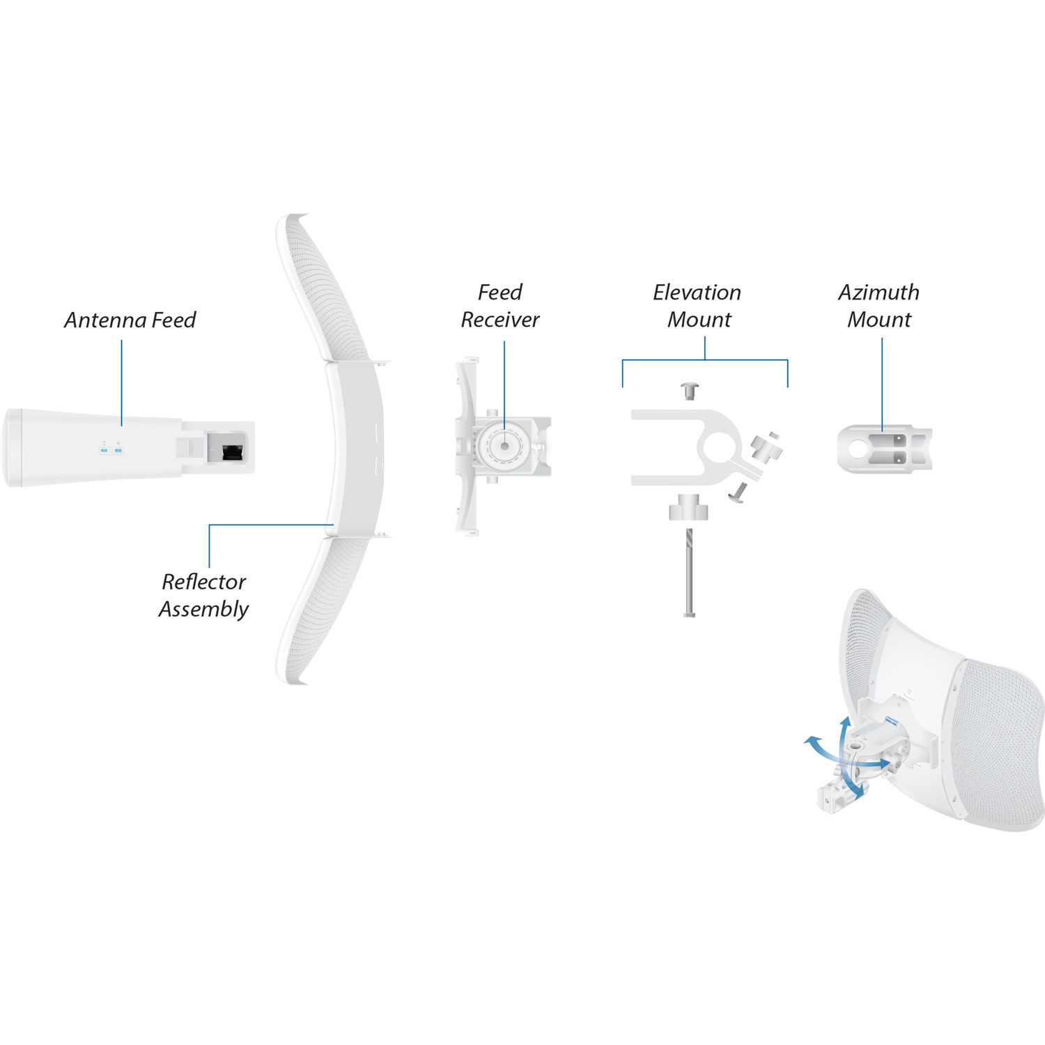 Радиомост для интернета. Ubiquiti LITEBEAM 5ac gen2. Ubiquiti Lite Beam 5ac gen2. Радиомост LITEBEAM 5 AC gen2. Радиомост Ubiquiti LITEBEAM 5ac Gen 2 (LBE-5ac-gen2.