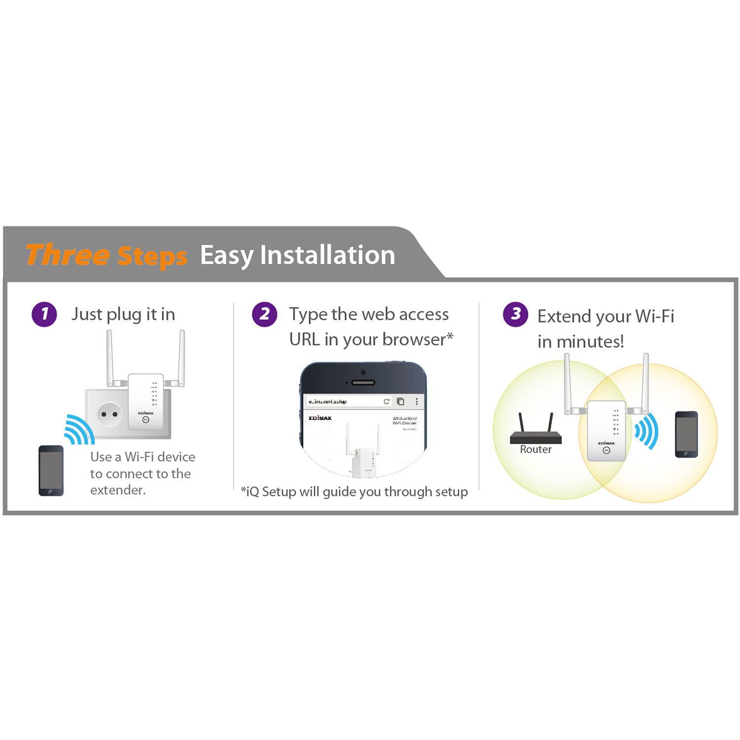 Edimax Technology Re11s Ac1200 Dual Band Wireless Range Extender