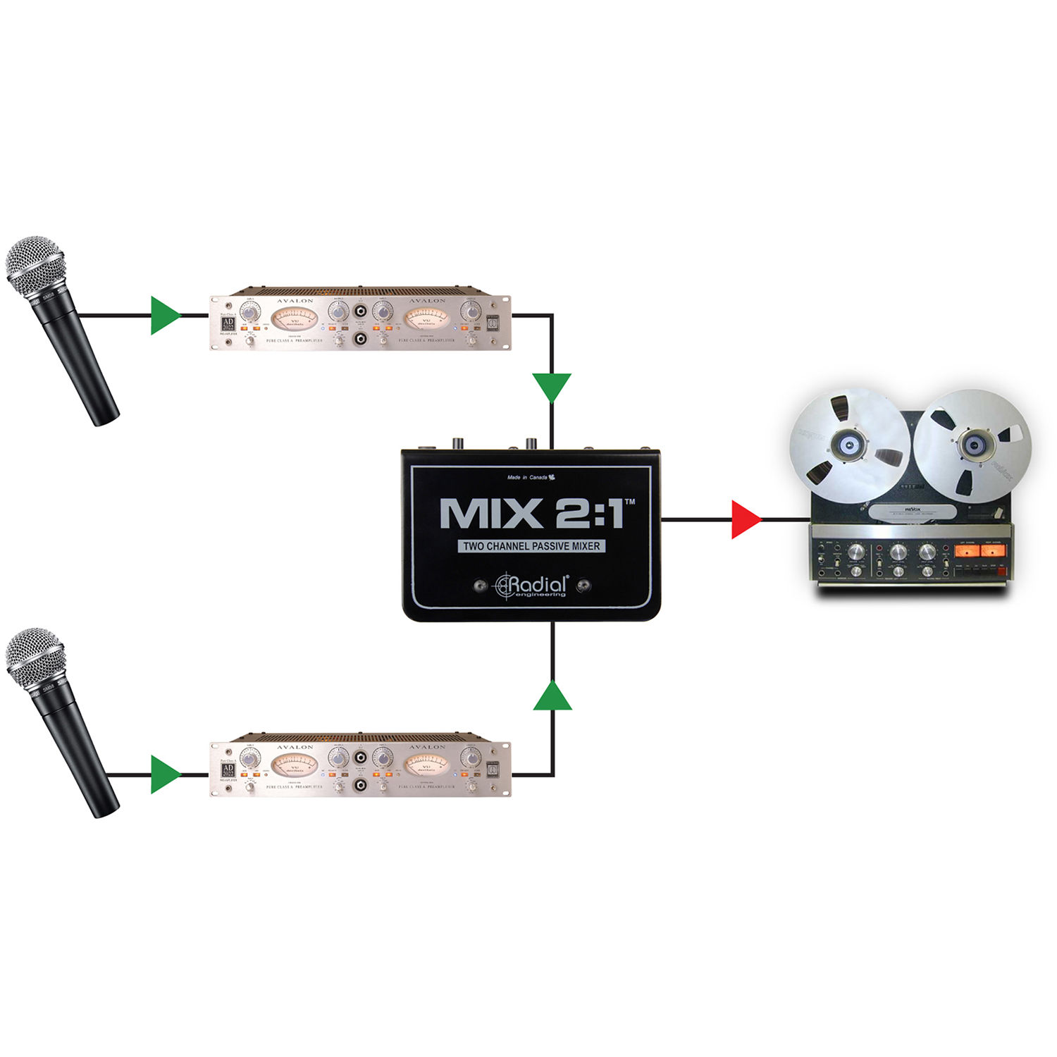 Radial Engineering Mix 2 1 2 Channel Audio Combiner R800 1036