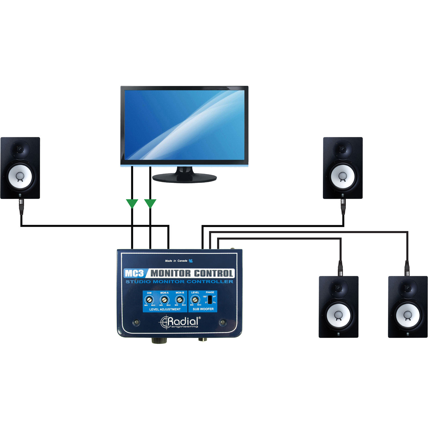 mc3 monitor controller