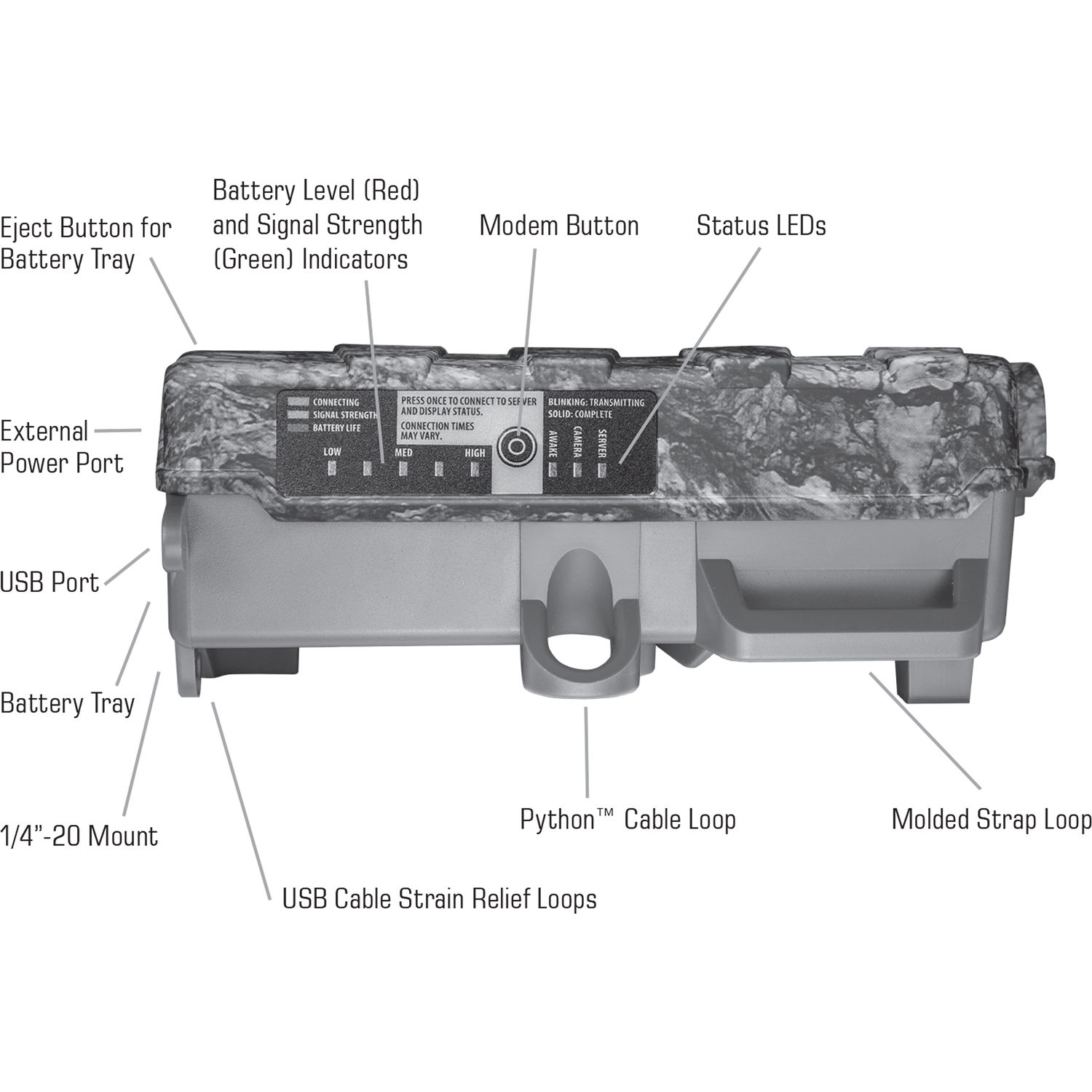 moultrie mv2 modem