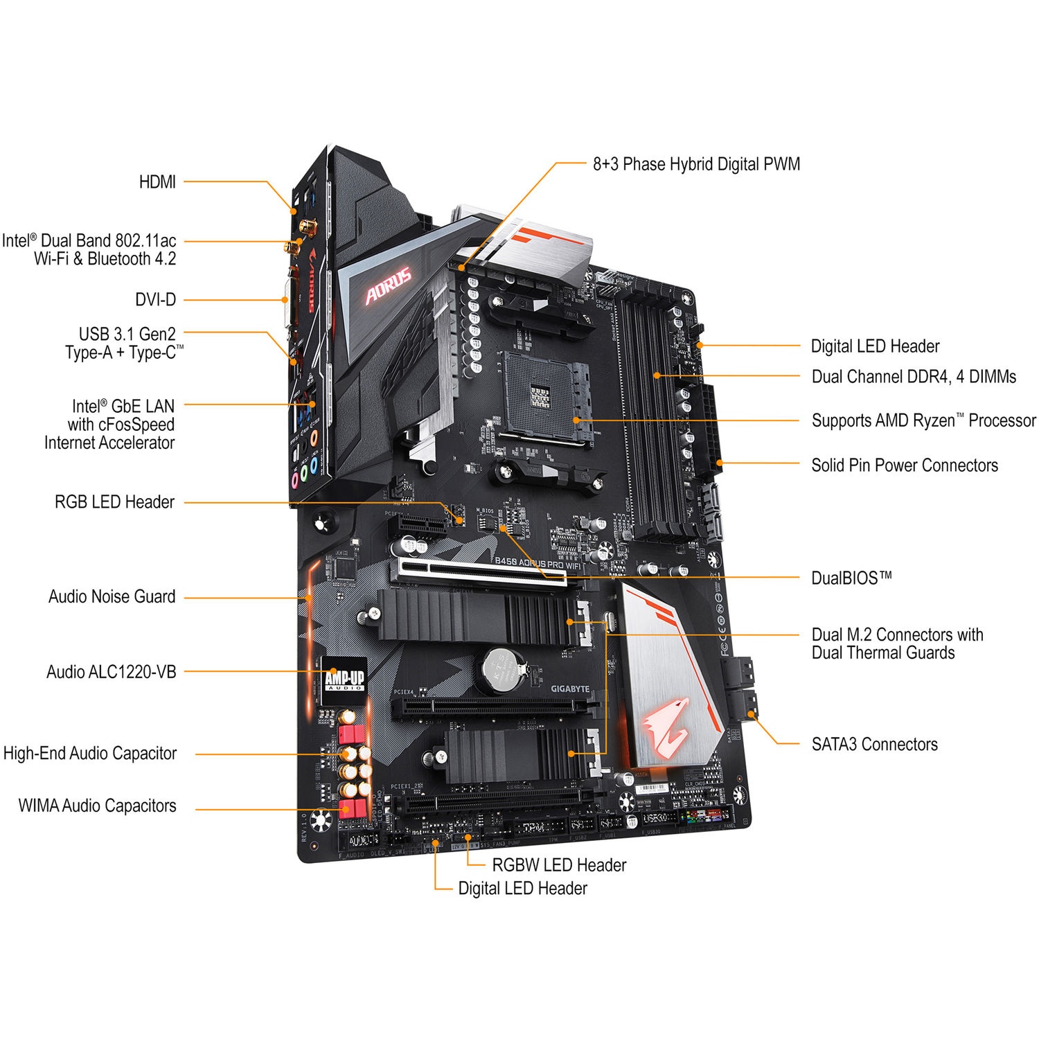 Gigabyte B450 Aorus Pro Wifi Am4 Atx B450 Aorus Pro Wifi B H