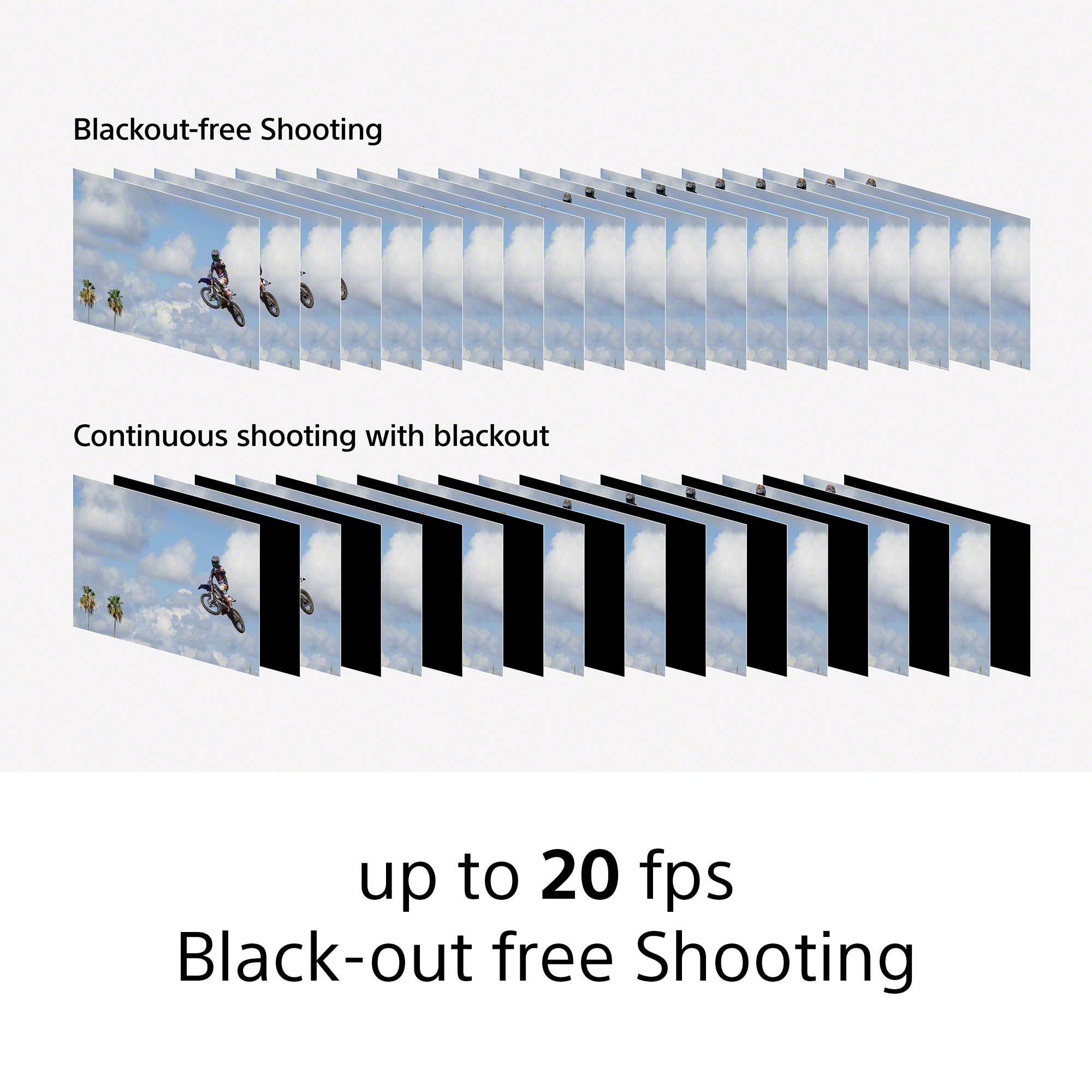 Sony Cyber Shot Dsc Rx100 Vii Digital Camera Dsc Rx100m7 B H