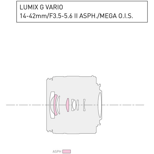 Used Panasonic Lumix G Vario 14-42mm f/3.5-5.6 II H-FS1442AKA