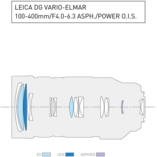 Panasonic Leica DG Vario-Elmar 100-400mm f/4-6.3 ASPH. POWER O.I.S. Lens