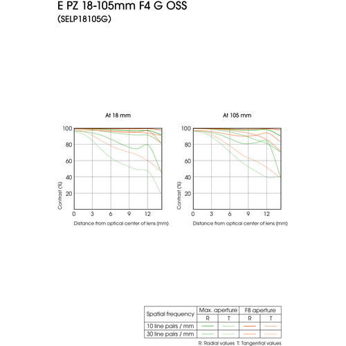 Sony E Pz 18 105mm F 4 G Oss Lens Selpg B H Photo Video