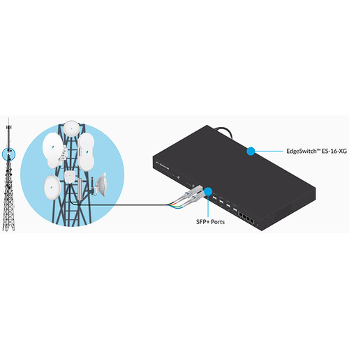 Ubiquiti Networks UF-MM-1G SFP Multi-Mode Fiber Module (2-Pack)