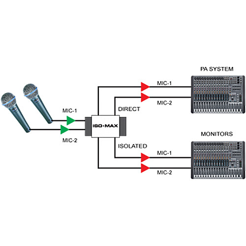 Jensen Iso-Max SP-2SX 2 Channel speakON Speaker Level to XLR Line Level  Converter Adapter
