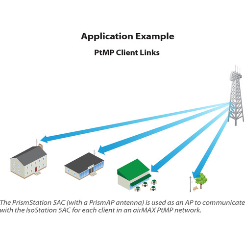 Ubiquiti Networks PRISMAP-5-45 airMAX ac Beamwidth Sector Aislamiento Antena Cuerno