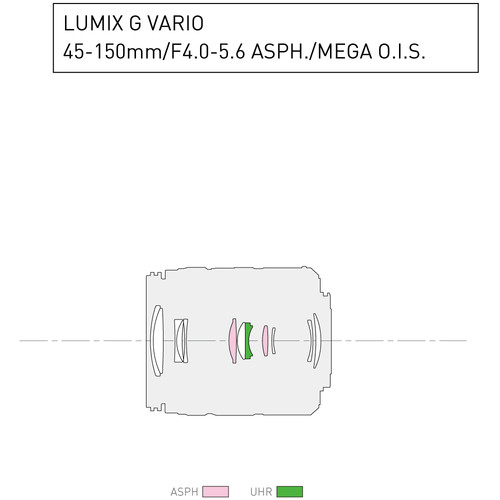 Panasonic Lumix G Vario 45-150mm f/4-5.6 ASPH. MEGA O.I.S. Lens