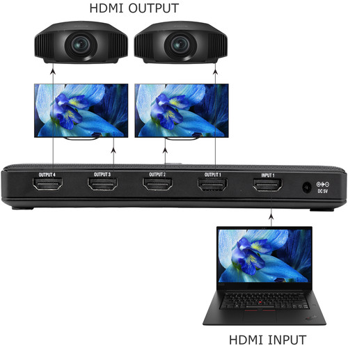 Boîtiers HDMI