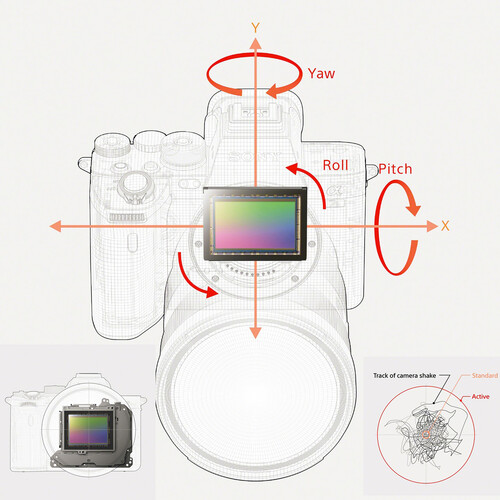 a7siii ibis